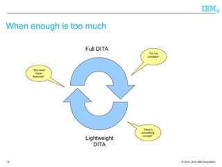 © 2010, 2014 IBM Corporation 
® 
19 
When enough is too much 
Full DITA 
Lightweight 
DITA 
“Here’s something simple!” 
“We need more features!” 
“It’s too complex!”  