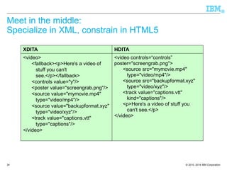 © 2010, 2014 IBM Corporation 
® 
34 
Meet in the middle: Specialize in XML, constrain in HTML5 
XDITA 
HDITA 
<video> 
<fallback><p>Here's a video of stuff you can't see.</p></fallback> 
<controls value="y"/> 
<poster value="screengrab.png"/> 
<source value="mymovie.mp4" type="video/mp4"/> 
<source value="backupformat.xyz" type="video/xyz"/> 
<track value="captions.vtt" type="captions"/> 
</video> 
<video controls=“controls” 
poster="screengrab.png"> 
<source src="mymovie.mp4" type="video/mp4"/> 
<source src="backupformat.xyz" type="video/xyz"/> 
<track value="captions.vtt" kind="captions"/> 
<p>Here's a video of stuff you can't see.</p> 
</video>  