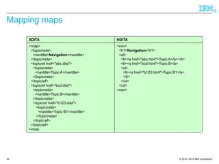 © 2010, 2014 IBM Corporation 
® 
35 
Mapping maps 
XDITA 
HDITA 
<map> 
<topicmeta> 
<navtitle>Navigation</navtitle> 
</topicmeta> 
<topicref href="abc.dita"> 
<topicmeta> 
<navtitle>Topic A</navtitle> 
</topicmeta> 
</topicref> 
<topicref href="bcd.dita"> 
<topicmeta> 
<navtitle>Topic B</navtitle> 
</topicmeta> 
<topicref href="b123.dita"> 
<topicmeta> 
<navtitle>Topic B1</navtitle> 
</topicmeta> 
</topicref> 
</topicref> 
</map 
<nav> 
<h1>Navigation</h1> 
<ul> 
<li><a href="abc.html">Topic A</a></li> 
<li><a href="bcd.html">Topic B</a> 
<ul> 
<li><a href="b123.html">Topic B1</a> 
</li> 
</ul> 
</ul> 
<nav>  