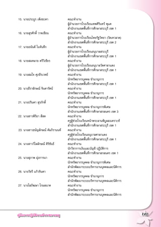 คู่มือการปฏิบัติงานข้าราชการครู
 141
	15.	นายประยูร เพ็งชะตา	 คณะทำงาน
			 ผู้อำนวยการโรงเรียนเทพศิรินทร์ พุแค
			 สำนักงานเขตพื้นที่การศึกษาสระบุรี เขต 1
	16.	นายสุรศักดิ์ วาดเขียน	 คณะทำงาน
			 ผู้อำนวยการโรงเรียนไทยรัฐวิทยา (วัดเหวลาด)
			 สำนักงานเขตพื้นที่การศึกษาสระบุรี เขต 2
	17.	นายอนันต์ โนจันทึก	 คณะทำงาน
			 ผู้อำนวยการโรงเรียนอนุบาลสระบุรี
			 สำนักงานเขตพื้นที่การศึกษาสระบุรี เขต 1
	18.	นายสมหมาย ตรีวิเชียร 	 คณะทำงาน
			 ผู้อำนวยการโรงเรียนอนุบาลวัดศาลาแดง
			 สำนักงานเขตพื้นที่การศึกษาสระบุรี เขต 1
	19.	นางสมใจ ศุภธีรเวทย์	 คณะทำงาน
			 นักทรัพยากรบุคคล ชำนาญการ
			 สำนักงานเขตพื้นที่การศึกษาสระบุรี เขต 1
	20.	นางธีราลักษณ์ จินดารัตน์	 คณะทำงาน
			 นักทรัพยากรบุคคล ชำนาญการ
			 สำนักงานเขตพื้นที่การศึกษาสระบุรี เขต 1
	21.	นางปรินดา สุรภักดิ์	 คณะทำงาน
			 นักทรัพยากรบุคคล ชำนาญการพิเศษ
			 สำนักงานเขตพื้นที่การศึกษาสกลนคร เขต 3
	22.	นางสาวพิริยา สีสด	 คณะทำงาน
			 ครูผู้ช่วยโรงเรียนหน้าพระลานพิบูลสงเคราะห์
			 สำนักงานเขตพื้นที่การศึกษาสระบุรี เขต 1
23.	นางสาวธนัญลักษณ์ คัมภิรานนท์	 คณะทำงาน
			 ครูผู้ช่วยโรงเรียนอนุบาลศาลาแดง 
			 สำนักงานเขตพื้นที่การศึกษาสระบุรี เขต 1 
	24.	นางสาววิไลลักษณ์ คิริขันธ์	 คณะทำงาน
			 นักวิชาการเงินและบัญชี ปฏิบัติการ
			 สำนักงานเขตพื้นที่การศึกษาสกลนคร เขต 1
	25.	นางสุภาพ มุ่งการนา	 คณะทำงาน
			 นักทรัพยากรบุคคล ชำนาญการพิเศษ
			 สำนักพัฒนาระบบบริหารงานบุคคลและนิติการ 
	26.	นางวัชรี แก้วจินดา	 คณะทำงาน
			 นักทรัพยากรบุคคล ชำนาญการ
			 สำนักพัฒนาระบบบริหารงานบุคคลและนิติการ
	27.	นางโสภิฒษา โกมลนาค 	 คณะทำงาน
			 นักทรัพยากรบุคคล ชำนาญการ
			 สำนักพัฒนาระบบบริหารงานบุคคลและนิติการ
 