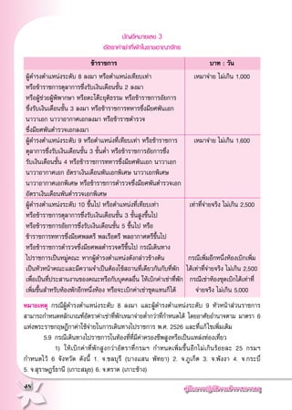 คู่มือการปฏิบัติงานข้าราชการครู
48
บัญชีหมายเลข 3
อัตราค่าเช่าที่พักในราชอาณาจักร
หมายเหตุ กรณีผู้ดำรงตำแหน่งระดับ 8 ลงมา และผู้ดำรงตำแหน่งระดับ 9 หัวหน้าส่วนราชการ
สามารถกำหนดหลักเกณฑ์อัตราค่าเช่าที่พักเหมาจ่ายต่ำกว่าที่กำหนดได้ โดยอาศัยอำนาจตาม มาตรา 6
แห่งพระราชกฤษฎีกาค่าใช้จ่ายในการเดินทางไปราชการ พ.ศ. 2526 และที่แก้ไขเพิ่มเติม
	 5.9		กรณีเดินทางไปราชการในท้องที่ที่มีค่าครองชีพสูงหรือเป็นแหล่งท่องเที่ยว
			1)		ให้เบิกค่าที่พักสูงกว่าอัตราที่กรมฯ กำหนดเพิ่มขึ้นอีกไม่เกินร้อยละ 25 กรมฯ
กำหนดไว้ 6 จังหวัด ดังนี้ 1. จ.ชลบุรี (บางแสน พัทยา) 2. จ.ภูเก็ต 3. จ.พังงา 4. จ.กระบี่

5. จ.สุราษฎร์ธานี (เกาะสมุย) 6. จ.ตราด (เกาะช้าง)
ผู้ดำรงตำแหน่งระดับ 8 ลงมา หรือตำแหน่งเทียบเท่า 	 เหมาจ่าย ไม่เกิน 1,000
หรือข้าราชการตุลาการซึ่งรับเงินเดือนชั้น 2 ลงมา 
หรือผู้ช่วยผู้พิพากษา หรือดะโต๊ะยุติธรรม หรือข้าราชการอัยการ
ซึ่งรับเงินเดือนชั้น 3 ลงมา หรือข้าราชการทหารซึ่งมียศพันเอก 
นาวาเอก นาวาอากาศเอกลงมา หรือข้าราชตำรวจ 
ซึ่งมียศพันตำรวจเอกลงมา
ผู้ดำรงตำแหน่งระดับ 9 หรือตำแหน่งที่เทียบเท่า หรือข้าราชการ	 เหมาจ่าย ไม่เกิน 1,600
ตุลาการซึ่งรับเงินเดือนชั้น 3 ขั้นต่ำ หรือข้าราชการอัยการซึ่ง
รับเงินเดือนชั้น 4 หรือข้าราชการทหารซึ่งมียศพันเอก นาวาเอก 
นาวาอากาศเอก อัตราเงินเดือนพันเอกพิเศษ นาวาเอกพิเศษ 
นาวาอากาศเอกพิเศษ หรือข้าราชการตำรวจซึ่งมียศพันตำรวจเอก 
อัตราเงินเดือนพันตำรวจเอกพิเศษ
ผู้ดำรงตำแหน่งระดับ 10 ขึ้นไป หรือตำแหน่งที่เทียบเท่า	 เท่าที่จ่ายจริง ไม่เกิน 2,500
หรือข้าราชการตุลาการซึ่งรับเงินเดือนชั้น 3 ขั้นสูงขึ้นไป 	 
หรือข้าราชการอัยการซึ่งรับเงินเดือนชั้น 5 ขึ้นไป หรือ
ข้าราชการทหารซึ่งมียศพลตรี พลเรือตรี พลอากาศตรีขึ้นไป 	 
หรือข้าราชการตำรวจซึ่งมียศพลตำรวจตรีขึ้นไป กรณีเดินทาง
ไปราชการเป็นหมู่คณะ หากผู้ดำรงตำแหน่งดังกล่าวข้างต้น	 กรณีเพิ่มอีกหนึ่งห้องเบิกเพิ่ม
เป็นหัวหน้าคณะและมีความจำเป็นต้องใช้สถานที่เดียวกันกับที่พัก	 ได้เท่าที่จ่ายจริง ไม่เกิน 2,500
เพื่อเป็นที่ประสานงานของคณะหรือกับบุคคลอื่น ให้เบิกค่าเช่าที่พัก	 กรณีเช่าห้องชุดเบิกได้เท่าที่
เพิ่มขึ้นสำหรับห้องพักอีกหนึ่งห้อง หรือจะเบิกค่าเช่าชุดแทนก็ได้	 จ่ายจริง ไม่เกิน 5,000
	 ข้าราชการ	 บาท : วัน
 