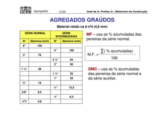José de A. Freitas Jr. |Materiais Agregados 15:55 de Construção 
AGREGADOS GRAÚDOS 
Material retido na # nº4 (4,8 mm) 
MF – usa as % acumuladas das 
peneiras da série normal. 
DMC – usa as % acumuladas 
das peneiras da série normal e 
da série auxiliar. 
SÉRIE NORMAL SÉRIE 
INTERMEDIÁRIA 
N° Abertura (mm) N° Abertura (mm) 
6” 150 
4” 100 
3” 76 
2 ½” 64 
2” 50 
1 ½” 38 
1 ¼” 32 
1” 25 
¾” 19 
½” 12,5 
3/8” 9,5 
¼” 6,3 
no4 4,8 
( % acumuladas) 
100 
M.F. = 
 