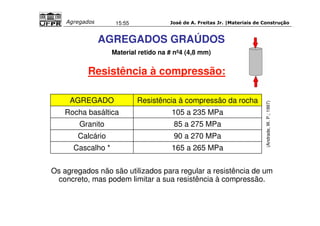 José de A. Freitas Jr. |Materiais Agregados 15:55 de Construção 
AGREGADOS GRAÚDOS 
Material retido na # nº4 (4,8 mm) 
Resistência à compressão: 
(Andrade, W. P.; 1997) 
AGREGADO Resistência à compressão da rocha 
Rocha basáltica 105 a 235 MPa 
Granito 85 a 275 MPa 
Calcário 90 a 270 MPa 
Cascalho * 165 a 265 MPa 
Os agregados não são utilizados para regular a resistência de um 
concreto, mas podem limitar a sua resistência à compressão. 
 