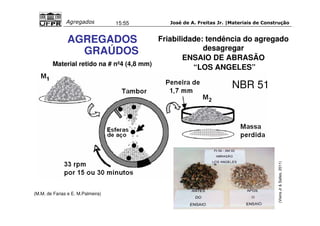 José de A. Freitas Jr. |Materiais Agregados 15:55 de Construção 
AGREGADOS 
GRAÚDOS 
Material retido na # nº4 (4,8 mm) 
(M.M. de Farias e E. M.Palmeira) 
Friabilidade: tendência do agregado 
desagregar 
ENSAIO DE ABRASÃO 
“LOS ANGELES” 
(Vieira Jr  Salles, 2011) 
NBR 51 
 