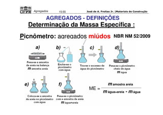 José de A. Freitas Jr. |Materiais Agregados 15:55 de Construção 
AGREGADOS - DEFINIÇÕES 
Determinação da Massa Específica : 
Picnômetro: agregados miúdos 
NBR NM 52/2009 
a) b) c) d) 
ME = 
e) f) 
mamostra areia 
mágua+areia - mágua 
 