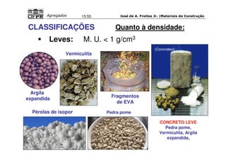 José de A. Freitas Jr. |Materiais Agregados 15:55 de Construção 
CLASSIFICAÇÕES Quanto à densidade: 
 Leves: M. U.  1 g/cm3 
Vermiculita 
Argila 
expandida 
Pérolas de isopor 
(Concretex) 
CONCRETO LEVE 
Pedra pome, 
Vermiculita, Argila 
expandida, 
Fragmentos 
de EVA 
Pedra pome 
 