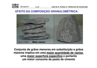 José de A. Freitas Jr. |Materiais Agregados 15:55 de Construção 
EFEITO DA COMPOSIÇÃO GRANULOMÉTRICA: 
(Idércio, ITAMBÉ) Mais vazios 
Conjunto de grãos menores em substituição a grãos 
maiores implica em uma maior quantidade de vazios, 
uma maior superfície específica e portanto 
um maior consumo de pasta de cimento 
 