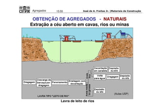 José de A. Freitas Jr. |Materiais Agregados 15:55 de Construção 
OBTENÇÃO DE AGREGADOS - NATURAIS 
Extração a céu aberto em cavas, rios ou minas 
Lavra de leito de rios 
(Aulas USP) 
 