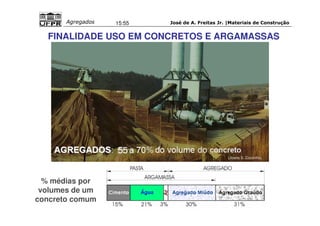 José de A. Freitas Jr. |Materiais Agregados 15:55 de Construção 
FINALIDADE USO EM CONCRETOS E ARGAMASSAS 
(Joana S. Coutinho) 
% médias por 
volumes de um 
concreto comum 
(Joana S. Coutinho) 
 