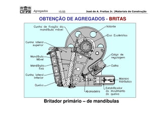 José de A. Freitas Jr. |Materiais Agregados 15:55 de Construção 
OBTENÇÃO DE AGREGADOS - BRITAS 
Britador primário – de mandíbulas 
 