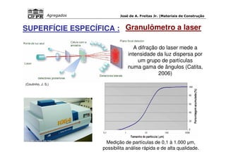 José de A. Freitas Jr. |Materiais Agregados de Construção 
SUPERFÍCIE ESPECÍFICA : Granulômetro a laser 
A difração do laser mede a 
intensidade da luz dispersa por 
um grupo de partículas 
numa gama de ângulos (Catita, 
2006) 
(Coutinho, J. S.) 
Medição de partículas de 0,1 à 1.000 μm, 
possibilita análise rápida e de alta qualidade. 
 