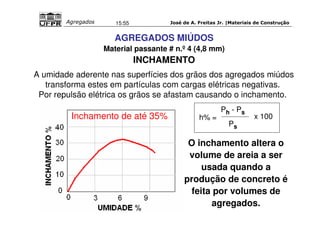 José de A. Freitas Jr. |Materiais Agregados 15:55 de Construção 
AGREGADOS MIÚDOS 
Material passante # n.º 4 (4,8 mm) 
A umidade aderente nas superfícies dos grãos dos agregados miúdos 
transforma estes em partículas com cargas elétricas negativas. 
Por repulsão elétrica os grãos se afastam causando o inchamento. 
Inchamento de até 35% 
Ph - Ps 
Ps 
O inchamento altera o 
volume de areia a ser 
usada quando a 
produção de concreto é 
feita por volumes de 
agregados. 
INCHAMENTO 
h% = x 100 
 