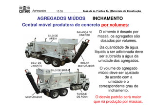 José de A. Freitas Jr. |Materiais Agregados 15:55 de Construção 
AGREGADOS MIÚDOS INCHAMENTO 
Central móvel produtora de concreto por volumes: 
BALANÇA DE 
CIMENTO 
O cimento é dosado por 
massa, os agregados são 
dosados por volumes. 
Da quantidade de água 
líquida a ser adicionada deve 
ser subtraída a água da 
umidade dos agregados. 
O volume do agregado 
miúdo deve ser ajustado 
de acordo com a 
umidade e o 
correspondente grau de 
inchamento. 
O desvio padrão será maior 
que na produção por massas. 
 