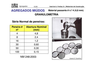 José de A. Freitas Jr. |Materiais Agregados 15:55 de Construção 
AGREGADOS MIÚDOS Material passante # n.º 4 (4,8 mm) 
(Joana S. Coutinho) 
(Joana S. Coutinho) 
GRANULOMETRIA 
Série Normal de peneiras: 
Peneira # 
nº 
Abertura Nominal 
(mm) 
4 4,8 
8 2,4 
16 1,2 
30 0,60 
50 0,30 
100 0,15 
NM 248:2003 
 