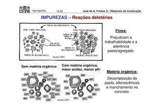 José de A. Freitas Jr. |Materiais Agregados 15:55 de Construção 
IMPUREZAS – Reações deletérias 
Finos: 
Prejudicam a 
trabalhabilidade e a 
aderência 
pasta/agregado. 
Matéria orgânica: 
Decomposição da 
pasta, eflorescências 
e manchamento no 
concreto. 
(Aulas USP) 
Sem matéria orgânica: Com matéria orgânica, 
maior acidez, menor pH: 
(Aulas USP) 
 