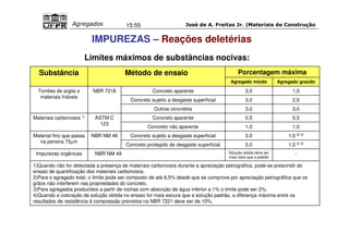 José de A. Freitas Jr. |Materiais Agregados 15:55 de Construção 
IMPUREZAS – Reações deletérias 
Limites máximos de substâncias nocivas: 
Substância Método de ensaio Porcentagem máxima 
Agregado miúdo Agregado graúdo 
Torrões de argila e 
materiais friáveis 
NBR 7218 Concreto aparente 3,0 1,0 
Concreto sujeito a desgaste superficial 3,0 2,0 
Outros concretos 3,0 3,0 
Materiais carbonosos 1) ASTM C 
123 
Concreto aparente 0,5 0,5 
Concreto não aparente 1,0 1,0 
Material fino que passa 
na peneira 75μm 
NBR NM 46 Concreto sujeito a desgaste superficial 3,0 1,0 2) 3) 
Concreto protegido de desgaste superficial 5,0 1,0 2) 3) 
Impurezas orgânicas NBR NM 49 Solução obtida deve ser 
mais clara que a padrão 
- 
1)Quando não for detectada a presença de materiais carbonosos durante a apreciação petrográfica, pode-se prescindir do 
ensaio de quantificação dos materiais carbonosos. 
2)Para o agregado total, o limite pode ser composto de até 6,5% desde que se comprove por apreciação petrográfica que os 
grãos não interferem nas propriedades do concreto. 
3)Para agregados produzidos a partir de rochas com absorção de água inferior a 1% o limite pode ser 2%. 
4)Quando a coloração da solução obtida no ensaio for mais escura que a solução padrão, a diferença máxima entre os 
resultados de resistência à compressão previstos na NBR 7221 deve ser de 10%. 
 