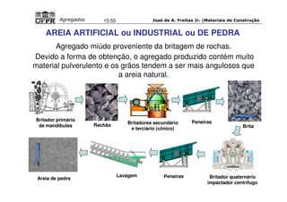 José de A. Freitas Jr. |Materiais Agregados 15:55 de Construção 
AREIA ARTIFICIAL ou INDUSTRIAL ou DE PEDRA 
Agregado miúdo proveniente da britagem de rochas. 
Devido a forma de obtenção, o agregado produzido contém muito 
material pulverulento e os grãos tendem a ser mais angulosos que 
a areia natural. 
Britador primário 
de mandíbulas 
Britadores secundário 
e terciário (cônico) 
Peneiras 
Brita 
Areia de pedra 
Lavagem 
Rachão 
Britador quaternário 
impactador centrífugo 
Peneiras 
 