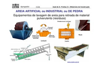 José de A. Freitas Jr. |Materiais Agregados 15:55 de Construção 
AREIA ARTIFICIAL ou INDUSTRIAL ou DE PEDRA 
Equipamentos de lavagem de areia para retirada de material 
www.crusher.com.br 
pulverulento (resíduos) 
TELA 
 