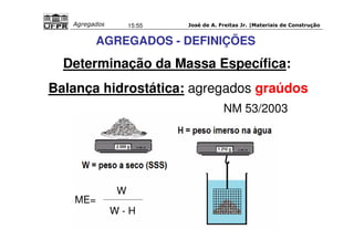 José de A. Freitas Jr. |Materiais Agregados 15:55 de Construção 
AGREGADOS - DEFINIÇÕES 
Determinação da Massa Específica: 
Balança hidrostática: agregados graúdos 
W 
W - H 
ME= 
NM 53/2003 
 