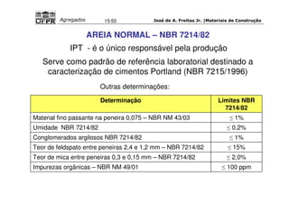 José de A. Freitas Jr. |Materiais Agregados 15:55 de Construção 
AREIA NORMAL – NBR 7214/82 
IPT - é o único responsável pela produção 
Serve como padrão de referência laboratorial destinado a 
caracterização de cimentos Portland (NBR 7215/1996) 
Outras determinações: 
Determinação Limites NBR 
7214/82 
Material fino passante na peneira 0,075 – NBR NM 43/03  1% 
Umidade NBR 7214/82  0,2% 
Conglomerados argilosos NBR 7214/82  1% 
Teor de feldspato entre peneiras 2,4 e 1,2 mm – NBR 7214/82  15% 
Teor de mica entre peneiras 0,3 e 0,15 mm – NBR 7214/82  2,0% 
Impurezas orgânicas – NBR NM 49/01  100 ppm 
 