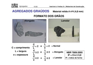 José de A. Freitas Jr. |Materiais Agregados 15:55 de Construção 
AGREGADOS GRAÚDOS Material retido # nº4 (4,8 mm) 
FORMATO DOS GRÃOS 
Alongado Lamelar 
(Idércio - ITAMBÉ) 
(Idércio - ITAMBÉ) 
C = comprimento 
L = largura 
e = espessura 
e 
= Normal 
= Alongado 
e 
L— 
e = Lamelar 
 2 
e 
C— 
 2 
L 
C— 
 2 
e 
L— 
 2 
e 
C— 
 2 
L 
L— 
 2 
e 
NBR 7809:2005 
IF = C/e  3,0 
IF = índice de forma 
 