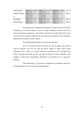 95
Solres Galileo 0 % 0,03 % 0 % 0,17 % 0,22 % 0,38 % 0,23 %
Gobierno/Cámar
as
0 % 0 % 0 % 0 % 0 % 0 % 0,08 %
Embajadas 0 % 0 % 0 % 0 % 0 % 0 % 0,02 %
Solres Pegasus 0 % 0 % 0 % 0 % 0 % 0 % 0,02 %
Al igual que en el segmento de huéspedes, el origen de reservas muestra
claramente que en enero, febrero y marzo la mayor cantidad de reservas vinieron a
través de operadores argentinos, o sea, turismo vacacional; en cambio abril, mayo, junio
y julio fueron las empresas argentinas las que trajeron más pasajeros. Estos operadores
argentinos traen turismo externo e interno.
El perfil del huésped influye en los procesos hoteleros.
No es lo mismo un turista individual, que uno de grupo, que uno que
viaja por negocios, que uno que viaja por placer. Según su origen tienen ciertas
expectativas. En el Anexo 2 se podrá observar la procedencia de los huéspedes del
Hotel. Es preciso mencionar que por una falla de sistema los países figurarán como
ciudades, él único país correctamente identificado es Argentina con sus respectivas
ciudades.
Lamentablemente, y en razón de no disponerse de estadísticas anteriores,
no se puede saber si existe un nuevo perfil del pasajero.
 
