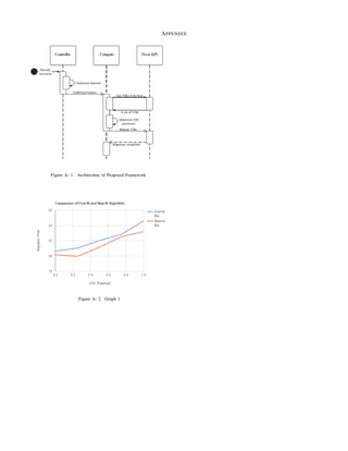 APPENDIX
Figure A- 1. Architecture of Proposed Framework
Figure A- 2. Graph 1
 