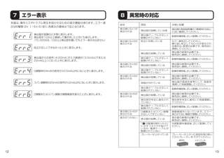12 13
8 異常時の対応
表示部にErr1が
表示される 検出器が故障している等
検出器の取扱説明書の「異常時の対応」
に従い確認してください。
表示部にErr2が
表示される
校正に失敗している もう一度校正してください。
繰り返し校正してもErr2が表示され
る場合は、修理が必要です。販売店に
連絡してください。
検出器が故障している
検出器の修理が必要です。
販売店に連絡してください。
表示部にErr3が
表示される
検出器が故障している
検出器の修理が必要です。
販売店に連絡してください。
検出器ケーブルが正しく
配線されていない
配線を確認後、正しく配線してください。
検出器ケーブルが正しく
配線されていない
配線を確認後、正しく配線してください。
検出器ケーブルが正しく
配線されていない
配線を確認後、正しく配線してください。
検出器ケーブルが正しく
配線されていない
配線を確認後、正しく配線してください。
検出器ケーブルが正しく
配線されていない
配線を確認後、正しく配線してください。
表示部にErr4が
表示される
検出器が故障している
検出器の修理が必要です。
販売店に連絡してください。
窓面が汚れている 検出器の取説を参考にして、窓面を
清掃して再度調整してください。
表示部にErr5が
表示される
検出器が故障している
検出器の修理が必要です。
販売店に連絡してください。
検出窓が完全に遮光され
ていない
検出窓を完全に遮光して再度調整し
てください。
表示部にErr6が
表示される
0調整またはスパン調整
が正しくできていない
調整範囲外となっています。エラー
表示がでない範囲で調整してください。
表示がつかない
表示器が故障している
表示器の修理が必要です。
販売店に連絡してください。
「■4 -□3 配線が終わったら」
に示すコネクタが抜けて
いるか、電源ケーブルが
配線されていない
内部配線を確認後、正しく配線してく
ださい。
ブレーカーが上がっている ブレーカーが上がった原因を取り除い
てからブレーカーを下げてください。
症状 原因 点検と処置
通常時 上がっている
7 エラー表示
本器は、操作ミスやトラブル発生を知らせるための表示機能があります。エラー表
示は6種類（Err 1∼Err 6）あり、各表示の意味は下記となります。
校正が正しくできなかったときに表示します。
検出器からの信号（4-20mA）が入力範囲外（3.5mA以下または
22mA以上）になったときに表示します。
0調整時の4mAの信号が±0.5mA以内にないときに表示します。
スパン調整時の20mAの信号が±2mA以内にないときに表示します。
0調整またはスパン調整が調整範囲を超えたときに表示します。
検出器が故障のとき等に表示します。
検出窓を10分以上継続して塞ぎましたときにも表示します。
（TC-3000は、10分以上検出窓を塞いでもエラー表示は出ません）
 