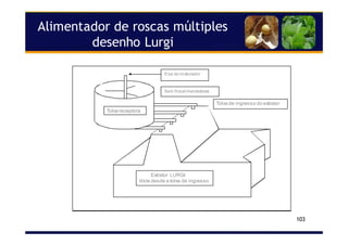 103
Alimentador de roscas múltiples
desenho Lurgi
Eixo do misturador
Extrator LURGI
Vista desde a tolva de ingresso
Sem finsalimentadores
Tolva de ingresso do extrator
Tolva receptora
 