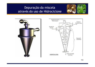 Depuração daDepuração da miscelamiscela
através do uso deatravés do uso de HidrocicloneHidrociclone
112
 