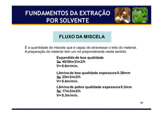 59
É a quantidade de miscela que é capaz de atravessar o leito do material.
A preparação do material tem um rol preponderante neste sentido
FLUXO DA MISCELA
Expandido de boa qualidade
40/50m3/m2/h
V= 0.6m/min.
Lâmina de boa qualidade espessura 0.38mm
25m3/m2/h
V= 0.4m/min.
Lâmina de pobre qualidade espessura 0.3mm
17m3/m2/h
V= 0.3m/min.
FUNDAMENTOS DA EXTRAÇÃO
POR SOLVENTE
 