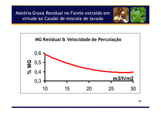 60
MG Residual & Velocidad de Percolación
0,3
0,4
0,5
0,6
10 15 20 25 30
m3/h/m2
%MG
Matéria Graxa Residual no Farelo extraído em
virtude ao Caudal de miscela de lavado
MG Residual & Velocidade de Percolação
 