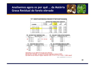 68
Analisemos agora os por quê … da Matéria
Graxa Residual do farelo elevado
 