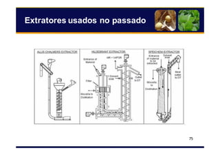 75
Extratores usados no passado
 