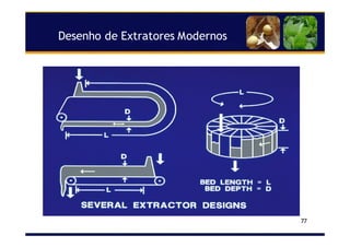 77
Desenho de Extratores Modernos
 