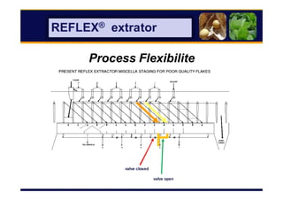 89
REFLEX® extrator
Process Flexibilite
valve open
valve closed
 