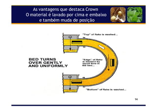 94
As vantagens que destaca Crown
O material é lavado por cima e embaixo
e também muda de posição
 