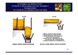 95
As vantagens que destaca Crown
O material é descarregado com mais facilidade e
homogeneidade
Em virtude de sua espessura menor de massa
 