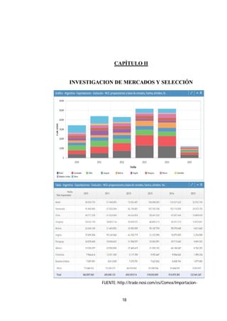 18
CAPÍTULO II
INVESTIGACION DE MERCADOS Y SELECCIÓN
FUENTE: http://trade.nosi.com/es/Comex/Importacion-
 