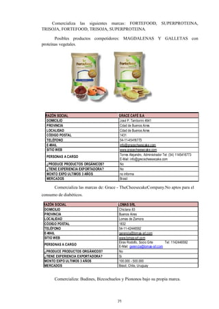 21
RAZÓN SOCIAL GRACE CAFÉ S.A
DOMICILIO José P. Tamborini 4641
PROVINCIA Cdad de Buenos Aires
LOCALIDAD Cdad de Buenos Aires
CÓDIGO POSTAL 1431
TELÉFONO 54-11-45416773
E-MAIL info@gracecheescake.com
SITIO WEB www.gracecheesecake.com
PERSONAS A CARGO
Torres Alejandro, Administrador Tel: (54) 1145416773
E-Mail: info@grececheesecake.com
¿PRODUCE PRODUCTOS ORGÁNICOS? No
¿TIENE EXPERIENCIA EXPORTADORA? No
MONTO EXPO ULTIMOS 3 AÑOS no informa
MERCADOS Brasil
RAZÓN SOCIAL LOMAS SRL
DOMICILIO Chiclana 83
PROVINCIA Buenos Aires
LOCALIDAD Lomas de Zamora
CÓDIGO POSTAL 1832
TELÉFONO 54-11-42446592
E-MAIL gerencia@lomas-srl.com
SITIO WEB www.lomas-srl.com
PERSONAS A CARGO
Eiras Rodolfo, Socio Grte Tel: 1142446592
E-Mail: gerencia@lomas-srl.com
¿PRODUCE PRODUCTOS ORGÁNICOS? No
¿TIENE EXPERIENCIA EXPORTADORA? Si
MONTO EXPO ULTIMOS 3 AÑOS 100.000 - 500.000
MERCADOS Brasil, Chile, Uruguay
Comercializa las siguientes marcas: FORTEFOOD, SUPERPROTEINA,
TRISOJA, FORTEFOOD, TRISOJA, SUPERPROTEINA.
Posibles productos competidores: MAGDALENAS Y GALLETAS con
proteínas vegetales.
Comercializa las marcas de: Grace - TheCheesecakeCompany.No aptos para el
consumo de diabéticos.
Comercializa: Budines, Bizcochuelos y Piononos bajo su propia marca.
 