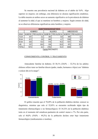 29
Se muestra una prevalencia nacional de diabetes en el adulto de 9,4%. Algo
superior en mujeres; sin embargo, esta diferencia no alcanza significación estadística.
La tabla muestra en ambos sexos un aumento significativo en la prevalencia de diabetes
al aumentar la edad, el que se mantiene en hombres y mujeres. Según estratos de edad,
no se observan diferencias significativas entre hombres y mujeres.
Fuente:ENSChile2010
CONOCIMIENTO, CONTROL Y TRATAMIENTO
Antecedente familiar de diabetes. El 30,1% (28,0% – 32,3%) de los adultos
chilenos refiere tener un familiar directo (padre, madre, hermanos o hijos) con “diabetes
o azúcar alta en la sangre”.
El gráfico muestra que el 78,49% de la población diabética declara conocer su
diagnóstico, mientras que solo el 52,05% se encuentra recibiendo algún tipo de
tratamiento (farmacológico o no farmacológico). El 34,32% de la población diabética
tenía en el momento del estudioun parámetro de control menor a 7%. Por otra parte,
solo el 44,0% (39,0% - 49,2%) de la población declara estar bajo tratamiento
farmacológico (medicamentos o insulina).
DIABETESSEGÚNEDADYSEXO
HOMBRES MUJERES AMBOSSEXOS
EDAD NÚMERO PREVALENCIA NÚMERO PREVALENCIA NÚMERO PREVALENCIA
15-24 301 0,2 383 0,6 684 0,4
25-44 611 2,9 945 4,7 1556 3,8
45-64 625 14,4 916 19,3 1541 16,9
>65 337 29,9 538 22,8 875 25,8
TOTAL 1874 8,4 2782 10,4 4656 9,4
 