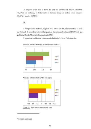30
Las mujeres están más al tanto de tener tal enfermedad 84,07% (hombres
71,32%), sin embargo, su tratamiento es bastante parejo en ambos sexos (mujeres
53,08% y hombre 50,73%).3
PBI
El PBI per cápita de Chile, llega en 2014 a US$ 23.165, aproximándose al nivel
de Portugal, de acuerdo al informe Perspectivas Económicas Globales 2014 (WEO), que
publicó el Fondo Monetario Internacional (FMI).
El organismo multilateral estima una inflación de 3.2% en Chile este año.
Producto Interno Bruto (PIB): en millones de U$S
Producto Interno Bruto (PIB) per capita:
FUENTE: http://www.indexmundi.com/
3
ENSChile2009-2010
280 300 320 340
2013
2012
2011
16,5 17 17,5 18 18,5 19 19,5
2013
2012
2011
 