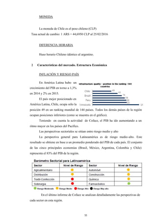 31
MONEDA
La moneda de Chile es el peso chileno (CLP)
Tasa actual de cambio: 1 ARS = 44,6950 CLP al 25/02/2016
DIFERENCIA HORARIA
Huso horario Chileno idéntico al argentino.
2 Características del mercado. Estructura Económica
INFLACIÓN Y RIESGO PAÍS
En América Latina hubo un
crecimiento del PIB en torno a 1,3%
en 2014 y 2% en 2015.
El país mejor posicionado en
América Latina, Chile, ocupa sólo la
posición 49 en un ranking mundial de 144 países. Todos los demás países de la región
ocupan posiciones inferiores (como se muestra en el gráfico).
Teniendo en cuenta la actividad de Coface, el PIB ha ido aumentando a un
ritmo mayor en los países del Pacífico.
Las perspectivas sectoriales se sitúan entre riesgo medio y alto
La perspectiva general para Latinoamérica es de riesgo medio-alto. Este
resultado se obtiene en base a un promedio ponderado del PIB de cada país. El conjunto
de las cinco principales economías (Brasil, México, Argentina, Colombia y Chile)
representa el 83% del PIB de la región.
En el último informe de Coface se analizan detalladamente las perspectivas de
cada sector en esta región.
 