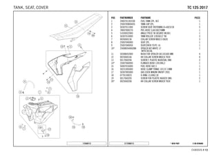 X ON DEMAND* NEW PARTC172500712
CHASSIS # 1133
POS PARTNUMBER PARTNAME PIECE
1 2400701303330 FUEL TANK CPL. 8LT. 1
2 2500700804455 TANK CAP CPL. 1
3 50307011000 SCREW SEAT FASTENING D=6X23/18 5
4 78007000270 PVC-HOSE 5,6X10X270MM 1
5 51030022000 ANGLE PIECE 90 DEGREE M10X1 1
6 50307014000 TANK ROLLER 12X26X12 '98 3
7 0026060136 COLLAR SCREW M6X13 ISA30 3
8 25007040000 SEAT CPL. 1
9 25007040050 SEATCOVER TC/FC 16 1
10* 2500805400028A SPOILER KIT WHITE 17
WITH DECAL
1
11 50308052000 BUSH FOR SPOILER 6X11X16X5 MM 4
12 0025060166 HH COLLAR SCREW M6X16 TX30 4
13 0017060206 SCREW F. PLASTIC K60X20AL SW6 2
14* 25007060000 FLANGED BUSH 12X10X6,2 1
15 50407016000 FUEL HOSE 6X2.5 1
16 50231005000 HOSE CLAMP YDNAC 10119 11MM 2
17 50307005000 GAS COCK MIKUNI ON/OFF 2001 1
18 0770130023 O-RING 13,00X2,30 1
19 0017060205 SCREW FOR PLASTIC K60X20 SW6 2
20* 0025060206 HH COLLAR SCREW M6X20 TX30 1
172500712
TTCC 112255 22001177TANK, SEAT, COVER
 
