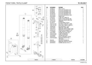 X ON DEMAND* NEW PARTC172500113
CHASSIS # 33
POS PARTNUMBER PARTNAME PIECE
1* 34188Q0101 FORK 125 SX 17 1
2 0025080506 HH COLLAR SCREW M8X50 TX40 4
3 0025080256 HH COLLAR SCREW M8X25 TX40 8
4 0025080406 HH COLLAR SCREW M8X40 TX40 4
5 0025080256S HH COLLAR SCREW M8X25 TX40 1
6 0032100356S AH-COLLAR SCREW M10X35 ISA45 2
7 83001040000 RUBBER BUSH 4
8 0770025035 O-RING 25X3,55 NBR70 05 1
9 0017060206 SCREW F. PLASTIC K60X20AL SW6 2
10 79001037034 HANDLEBAR SUPPORT LOWER PART 2
11* 81312920050 HOURMETER 1
12* 0912040163 AH SCREW DIN0912-M 4X16 2
32 7900103212230 BOTT.TRIPLE CLAMP VMT. X=22MM 1
34* 7900113412230 UPPER TRIPLE CLAMP X=22MM 2017 1
36 70009082000 AXLESCREW M20X1.5; SW17 1
38* 79001038000 HANDLEBAR CLAMP 28MM 1
39* 79001039136 HANDLEBAR SUPPORT D28MM-H36MM 1
81 54201081100 TAPERED ROLLER BEARING CPL. 06 2
82 77701084000 O-RING SUPPORT W. SEALING LIP 1
84 54601184000 STEARING HEAD GASKET TOP 1
85* 25001085100HA CLAMP FOR BRAKEHOSE 1
86 78101086000 STEERING HEAD COVER 1
91 59001092050 SPECIAL SCREW M6X12,5 WS=8 6
92* 25001094100HAA FORK PROTECTION SET HQV 17
WITH DECAL
1
97 48600698 FORK PROTECTION RING 08 2
98 00050000929 HANDLEBAR SUPPORT KIT D28/H36 x
99 00050000930 STEARING HEAD REP. KIT 06-15 x
172550110
TTCC 112255 22001177FRONT FORK, TRIPLE CLAMP
 