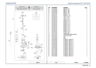X ON DEMAND* NEW PART19130
ENGINE || 9
POS PARTNUMBER PARTNAME PIECE
20 55431029540 MAIN JET ''540'' x
20 55431029560 MAIN JET ''560'' x
20 55431029580 MAIN JET ''580'' x
20 55431029600 MAIN JET ''600'' x
21 55431007150 IDLING JET ''15'' x
21 55431007175 IDLING JET ''17.5'' x
21 55431007225 "Idle jet ""22,5""" x
21 55431007250 "Idle jet ""25""" x
21 55431007275 "Idle jet ""27,5""" x
21 55431007300 IDLING JET ''30'' x
21 55431007325 IDLING JET ''32.5'' x
21 55431007350 IDLING JET ''35'' x
21 55431007375 IDLING JET ''37.5'' x
21 55431007400 IDLING JET ''40'' x
21 55431007425 IDLING JET ''42.5'' x
21 55431007450 IDLING JET ''45'' x
21 55431007475 IDLING JET ''47.5'' x
21 55431007500 IDLING JET ''50'' x
21 55431007525 IDLING JET ''52.5'' x
22 55431073000 distance holder 3
23 55431017010 COMPRESSION SPRING ADJUSTER 1
24 55431019010 compressing spring 1
25 55431012000 plate 2
26 55431010000 Holder 1
30 55431934000 JET NEEDLE ''6GAY69-74'' x
30 55431034000 JET NEEDLE ''6BFY42-71'' x
30 55431034100 JET NEEDLE ''6BFY42-72'' x
30 55431034200 JET NEEDLE ''6BFY42-73'' x
30 55431034300 JET NEEDLE ''6BFY42-74'' x
30 55431034400 JET NEEDLE ''6BFY42-75'' x
30 55431034500 JET NEEDLE ''6BFY42-76'' x
30 55431134000 JET NEEDLE ''6BFY43-71'' x
30 55431134100 JET NEEDLE ''6BFY43-72'' x
30 55431134200 JET NEEDLE ''6BFY43-73'' x
30 55431134300 JET NEEDLE ''6BFY43-74'' x
30 55431134400 JET NEEDLE ''6BFY43-75'' x
30 55431134500 JET NEEDLE ''6BFY43-76'' x
30 55431234000 JET NEEDLE ''6BFY44-71'' x
175543110
Engine Husqvarna TC 125 2019CARBURETOR
 