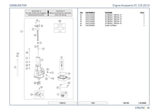X ON DEMAND* NEW PART19130
ENGINE || 10
POS PARTNUMBER PARTNAME PIECE
30 55431234100 JET NEEDLE ''6BFY44-72'' x
30 55431234200 JET NEEDLE ''6BFY44-73'' x
30 55431234300 JET NEEDLE ''6BFY44-74'' x
30 55431234400 JET NEEDLE ''6BFY44-75'' x
30 55431234500 JET NEEDLE ''6BFY44-76'' x
99 55431099000 Gasket set Mikuni x
175543110
Engine Husqvarna TC 125 2019CARBURETOR
 