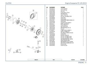 X ON DEMAND* NEW PART50415
ENGINE || 11
POS PARTNUMBER PARTNAME PIECE
1* 50532001073 clutch basket SX 1
2* 50532002000 Inner clutch hub 1
3* 50532013000 Inner ring 1
4* 50532011000 Friction plate 1.95 mm 7
5* 78032057000 PRESSURE PIECE 1
6* 50532004000 Sleeve 7.95x31.65 5
7 0025060206 HH collar screw M6x20 TX30 5
8* 50532006000 Spring plate 1
9* 50532005000 Clutch spring 1
10 0936181505 HEXAGON NUT DIN0936-M18X1,5 R. 1
11* 78132018100 locking plate 1
12* 50532017000 Supporting plate 20x36x2.5 1
13* 0405263017 Needle cage K263017 1
14* 50532015000 Collar 20x26x19,5 1
15* 50532023023 gear primary drive 1
16 78032057044 PRESSURE PIECE CPL. 08 1
17* 50532054000 Push rod 1
18 0770300015 O-RING 30,00X1,50 NBR 70 1
19 79232061044 OUTPUT CYLINDER CPL. 1
20 0603082121 SEAL RING CU DIN7603- 8X12X1 2
21 79232063000 CLUTCH PIPE 1
22 79032064000 BLEEDER SCREW CPL. 1
23 0025060166 HH collar screw M6x16 TX30 2
24 0025060256 HH collar screw M6x25 TX30 1
25 50329050000 VENT INJEKTION HYDR. CLUTCH 1
26* 0993012000 CIRCLIP DIN7993-RW12 1
27* 54637098200 AXIAL WASHER AS1226 12X26X1 1
28* 54637097200 AXIAL NEEDLE BEARING AXK 1226 1
29* 50532003000 Preasure plate 1
99* 50532010033 Clutch disc pack 1
195053210
Engine Husqvarna TC 125 2019CLUTCH
 