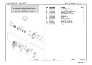 X ON DEMAND* NEW PART50428
ENGINE || 12
POS PARTNUMBER PARTNAME PIECE
1* 50533001000 Drive Shaft Assy. not=14 1
2* 50533005000 Idler gear, 5th gear, teeth=19 1
3* 50533003000 Sliding gear, 3rd/4th gear, teeth=17/19 1
4* 50533002000 Fixed gear, 2nd gear, teeth=15 1
5* 0405222611 NEEDLE BEAR.K 22X26X10 DIVIDED 1
6* 50533034000 Thrust washer 1
7 50133090000 LOCK RING 22X1,2 1
8* 50533033000 Stop disk 1
9 50333041000 STOP DISC 17,2X26X1 B 1
10 0625060041 BALL BEARING 6004 TNH C3 1
11 0625160031 GROOVED BALL B. 16003 C4 J1 1
12* 50533006000 Idler gear, 6th gear, teeth=22 1
13* 50533024000 bushing 1
195053330
Engine Husqvarna TC 125 2019TRANSMISSION I - MAIN SHAFT
 