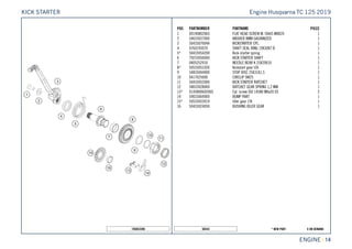 X ON DEMAND* NEW PART50434
ENGINE || 14
POS PARTNUMBER PARTNAME PIECE
1 0019080206S FLAT HEAD SCREW M. ISA45 M8X20 1
2 54633037000 WASHER 8MM GALVANIZED 1
3 50433070044 KICKSTARTER CPL. 1
4 0760193070 SHAFT SEAL RING 19X30X7 B 1
5* 50433054200 Kick-starter spring 1
6 79233050000 KICK STARTER SHAFT 1
7 0405252910 NEEDLE BEAR K 25X29X10 1
8* 50533051026 Kickstart gear t26 1
9 54833044000 STOP DISC 25X31X1,5 1
10 0417025000 CIRCLIP SW25 1
11 50433052000 KICK STARTER RATCHET 1
12 58033028000 RATCHET GEAR SPRING 1,2 MM 1
13* 014580060206S Cyl. screw ISO 14580 M6x20 SS 2
14 59033069000 BUMP PART 1
15* 50533053019 Idler gear 19t 1
16 50433024050 BUSHING IDLER GEAR 1
195053390
Engine Husqvarna TC 125 2019KICK STARTER
 